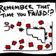 Illustration for article titled How Hard Should A Video Game Be?